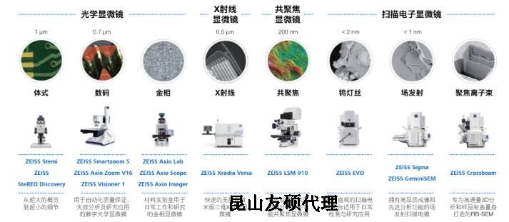 北碚蔡司北碚扫描电镜